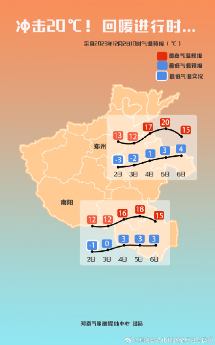 河南将迎大回暖！森林火险等级高，需加强防范