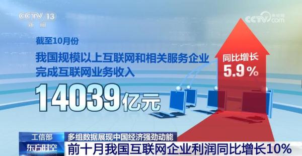 韧性强、潜力大、活力足 多组数据印证中国经济强劲动能