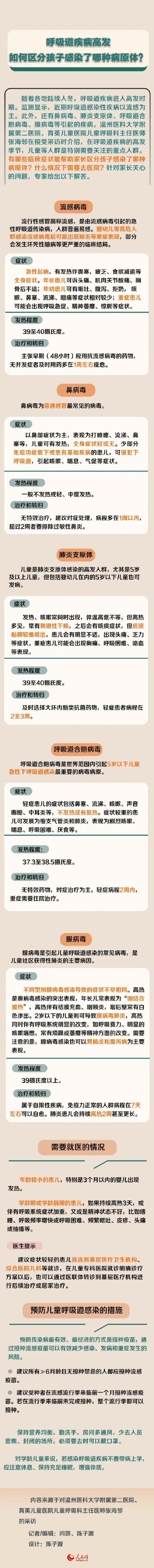 肺炎支原体自测盒大卖，测得准吗？医生提醒：存在不确定性，可能为既往感染
