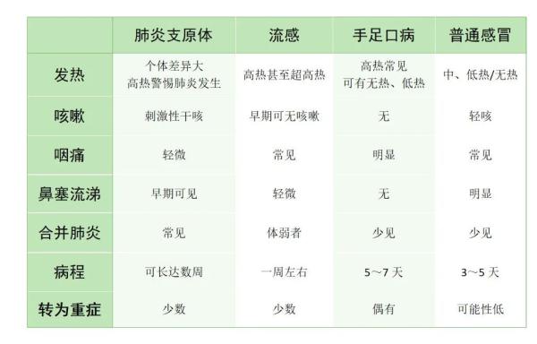 未发现新发传染病!官方最新提醒→ 未发现新发传染病!官方最新提醒→