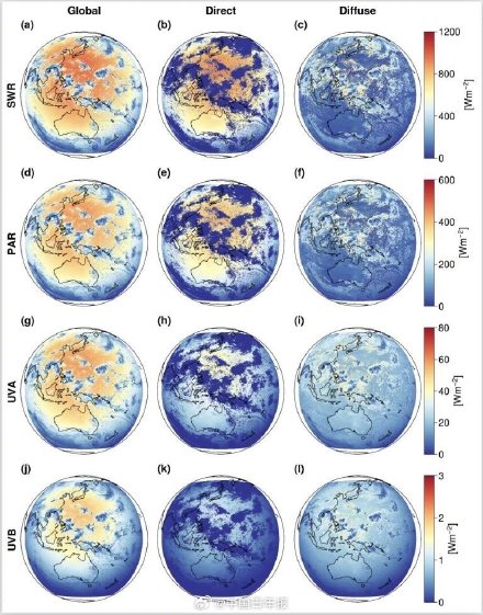 空天院发布地表太阳辐射近实时遥感监测系统