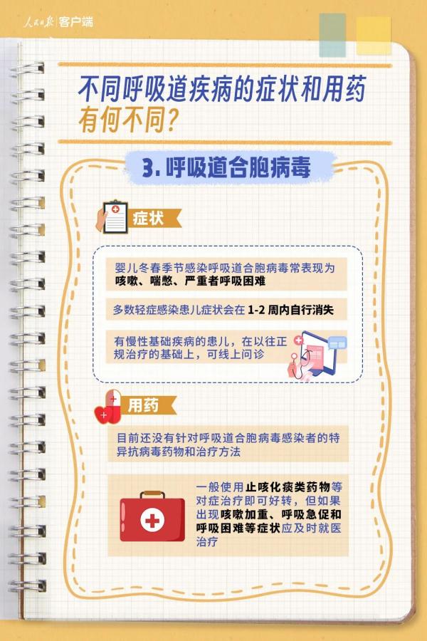 未发现新发传染病!官方最新提醒→ 未发现新发传染病!官方最新提醒→