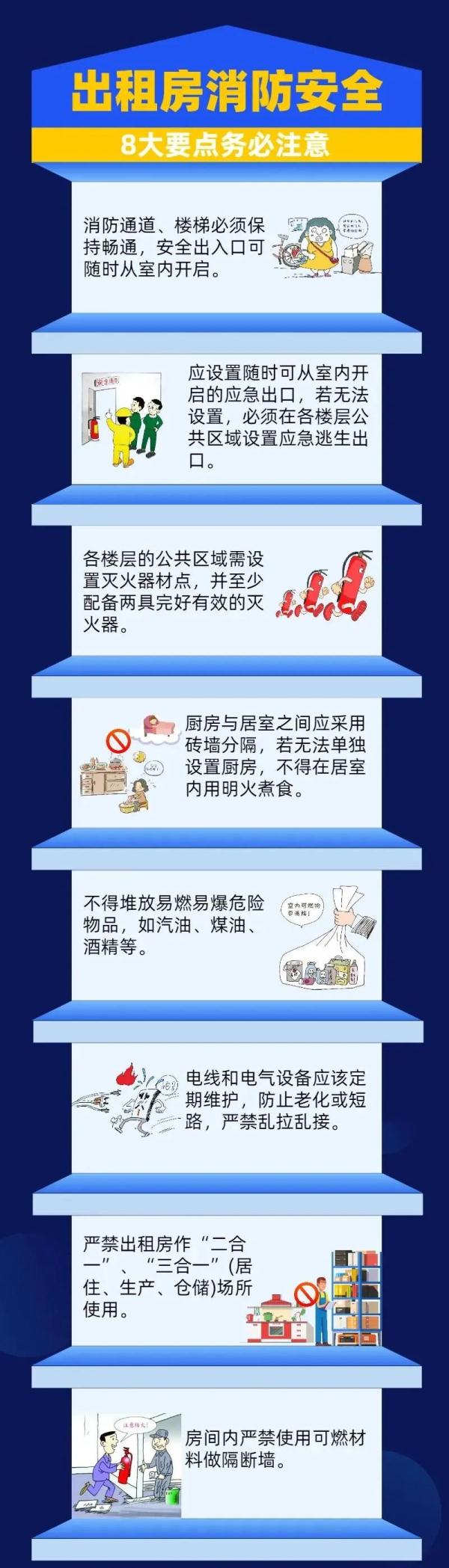 出租房发生火灾,谁担责?法院这样判→ 出租房发生火灾,谁担责?法院这样判→