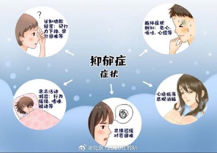 早期抑郁症都有哪些危险信号？
