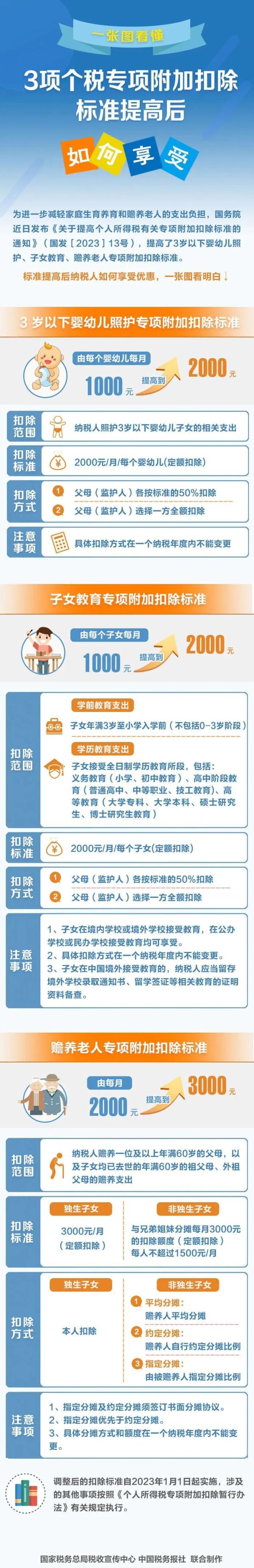 沈阳人注意！开始确认了，可以退钱！一定要在本月内完成