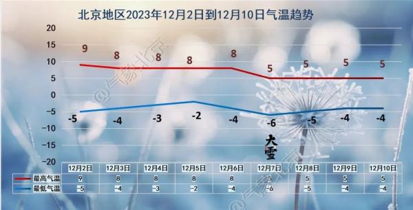 北京下周迎来大降温