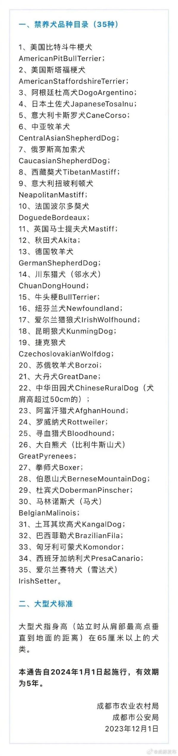 成都发布最新限养区禁养犬品种目录,罗威纳犬等在列 成都发布最新限养区禁养犬品种目录,罗威纳犬等在列