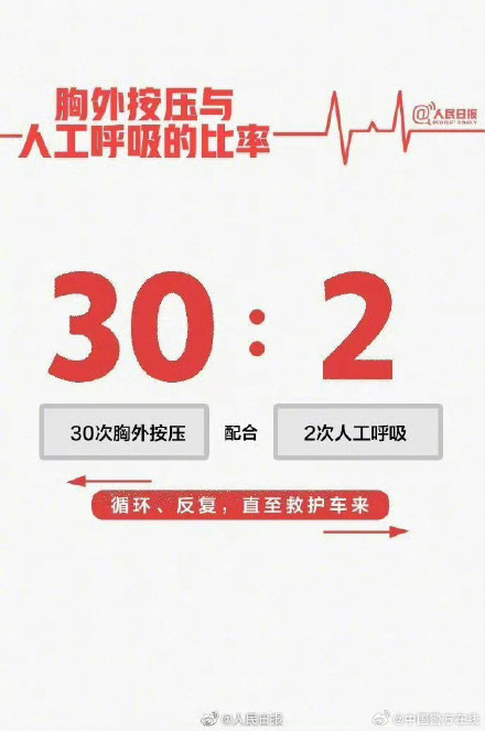 9图教你学会心肺复苏术