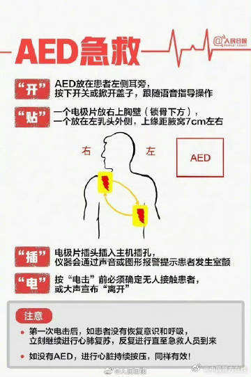 9图教你学会心肺复苏术
