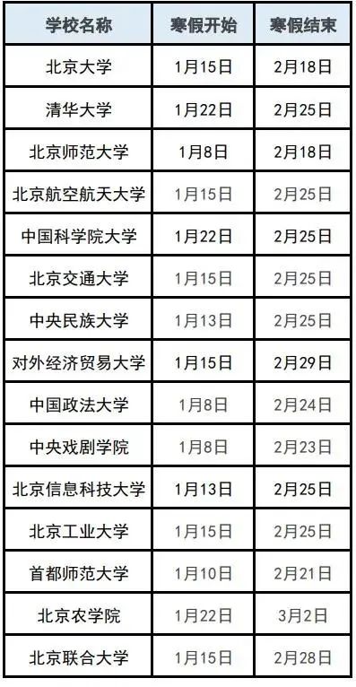高校最新放假通知