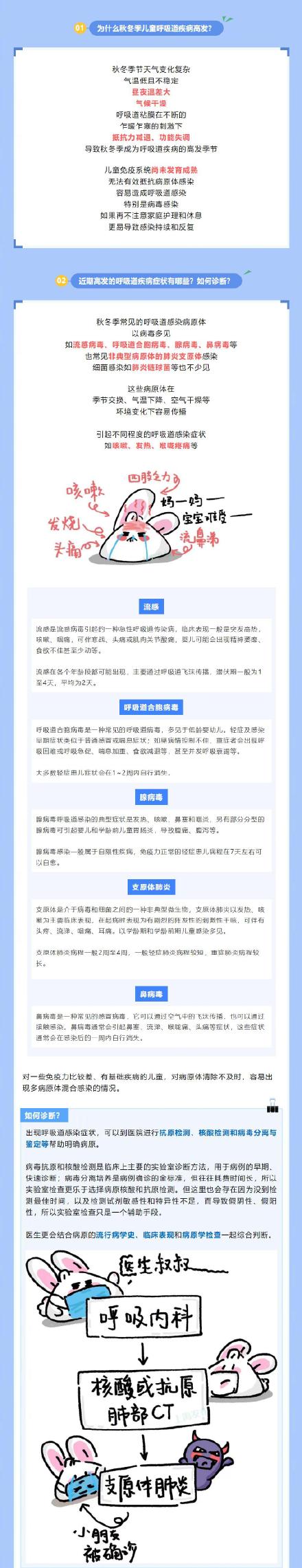 秋冬季节儿童健康“大作战”，这几款高发呼吸道疾病要当心！