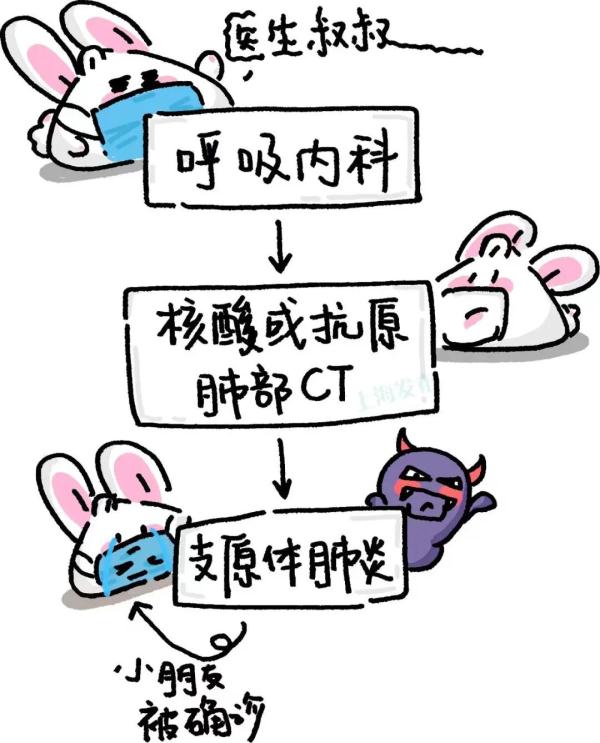 秋冬季节儿童健康“大作战”，这几款高发呼吸道疾病要当心！