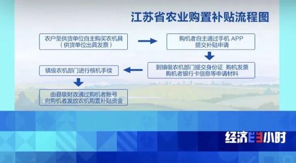 多地现“僵尸农机”,层层造假骗取国家补贴!最新通报→ 多地现“僵尸农机”,层层造假骗取国家补贴!最新通报→