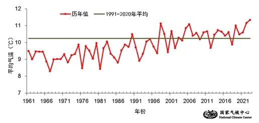 刚穿上羽绒服，大回暖就要来了！1961年以来“最暖秋季”！上海下周还能到20℃？