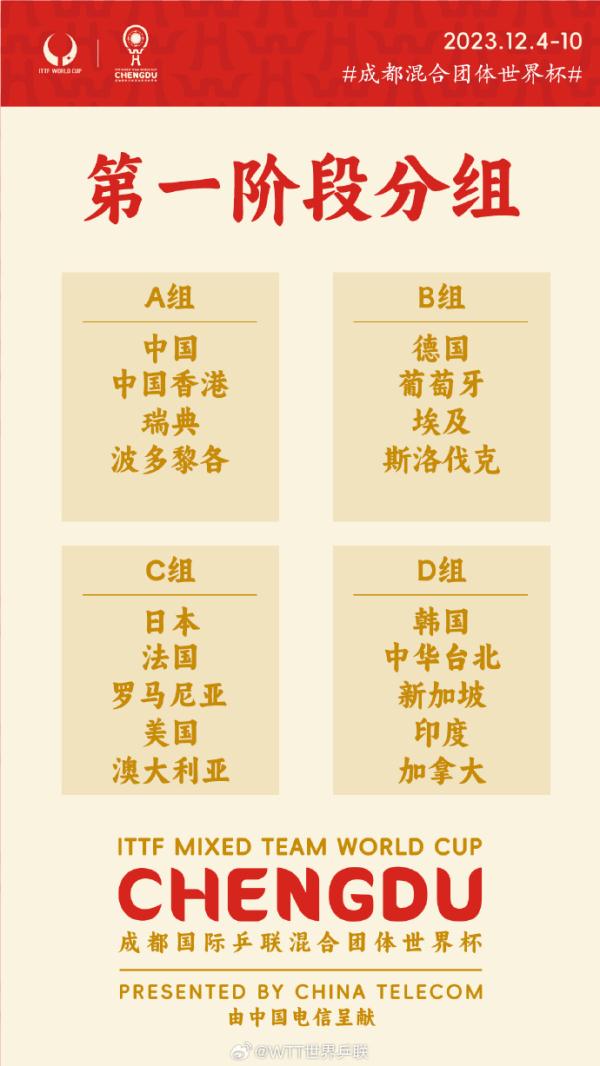 成都混团世界杯抽签结果公布,中国队首战对手为瑞典 成都混团世界杯抽签结果公布,中国队首战对手为瑞典