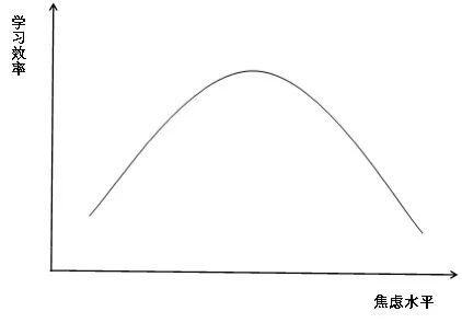 【健康科普】总是感到焦虑该怎么办？一张表自测你的焦虑程度