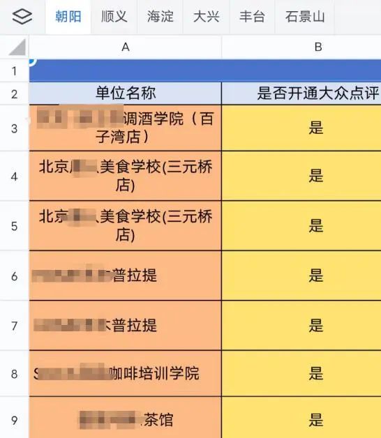 65万人争抢1万个名额!上海人“时髦夜生活”太火爆 65万人争抢1万个名额!上海人“时髦夜生活”太火爆