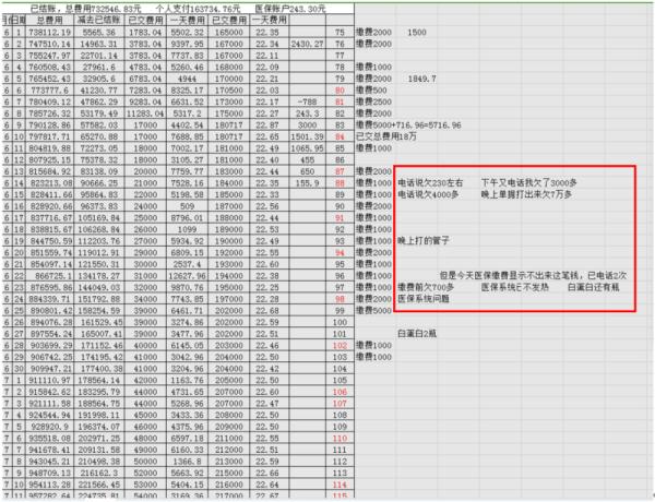 “博士查出医院多收10万医疗费”事件，官方通报：多收20余万！