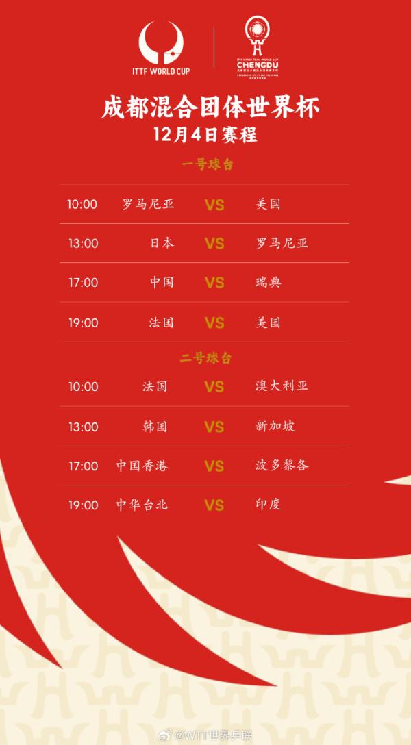 成都混团世界杯抽签结果公布,中国队首战对手为瑞典 成都混团世界杯抽签结果公布,中国队首战对手为瑞典