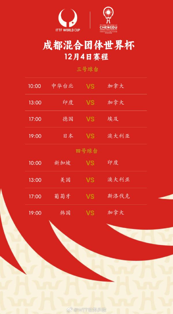 成都混团世界杯抽签结果公布,中国队首战对手为瑞典 成都混团世界杯抽签结果公布,中国队首战对手为瑞典