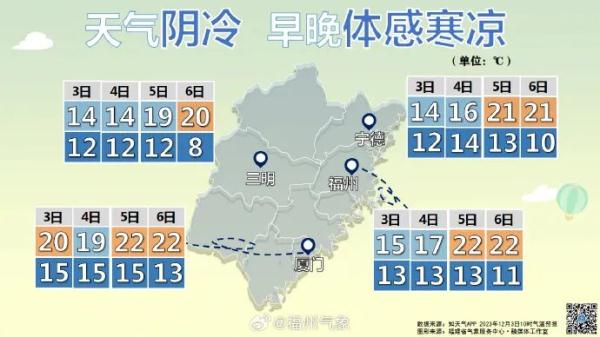 福州到处雨雨雨!原因公布!马上大反转 福州到处雨雨雨!原因公布!马上大反转