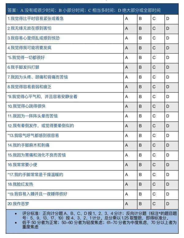 【健康科普】总是感到焦虑该怎么办？一张表自测你的焦虑程度