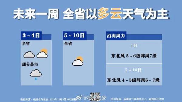 福州到处雨雨雨!原因公布!马上大反转 福州到处雨雨雨!原因公布!马上大反转