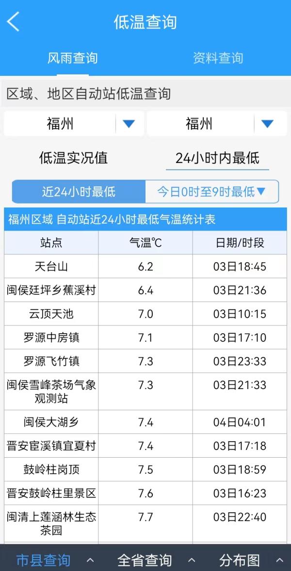 福州到处雨雨雨!原因公布!马上大反转 福州到处雨雨雨!原因公布!马上大反转