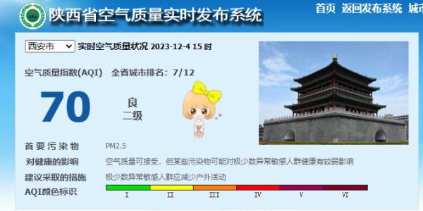 西安：明日下午有5-6级阵风 后期10日有雨雪降温天气