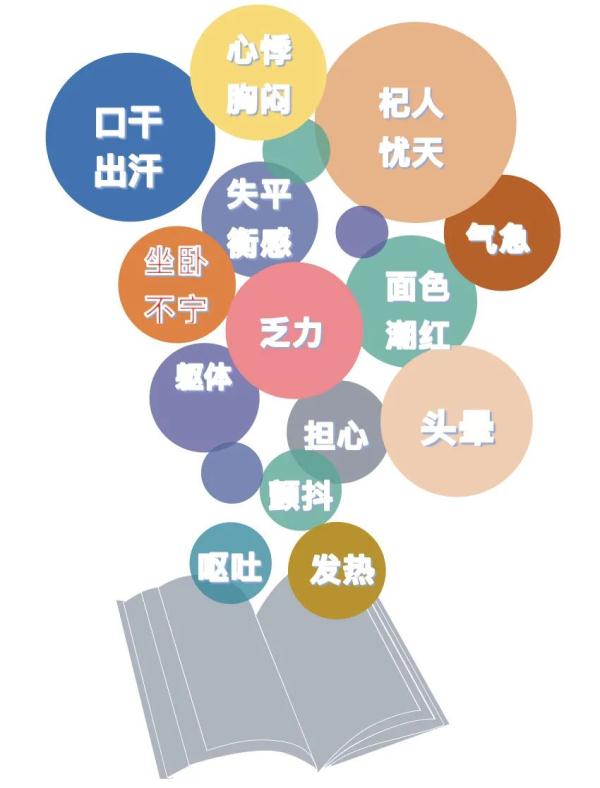 【健康科普】总是感到焦虑该怎么办？一张表自测你的焦虑程度