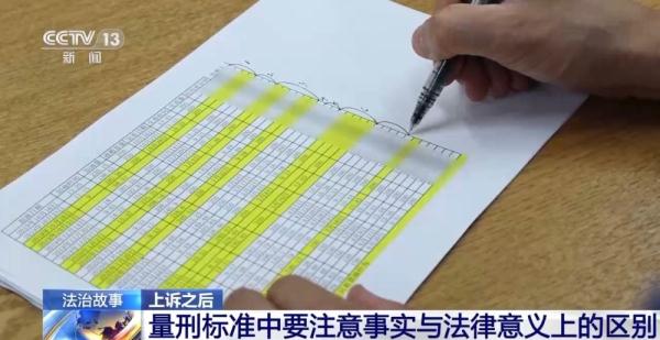 纠正“失衡”的判决!案件上诉后改判 让被告人真正认罪服判 纠正“失衡”的判决!案件上诉后改判 让被告人真正认罪服判