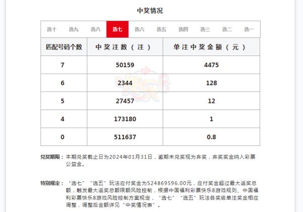 一彩民买近5万倍单注彩票中2亿多，且无需缴税？官方回应