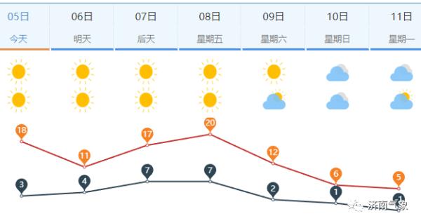 兩股冷空氣來襲隔天如換季山東雨雪大風降溫再上線濟南直降14