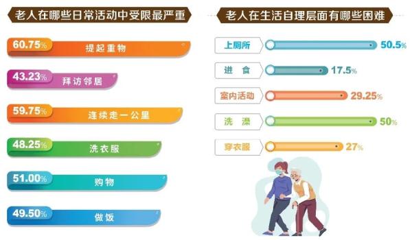 上海试点全新养老模式！与家政保姆有啥区别？可以个性化定制→