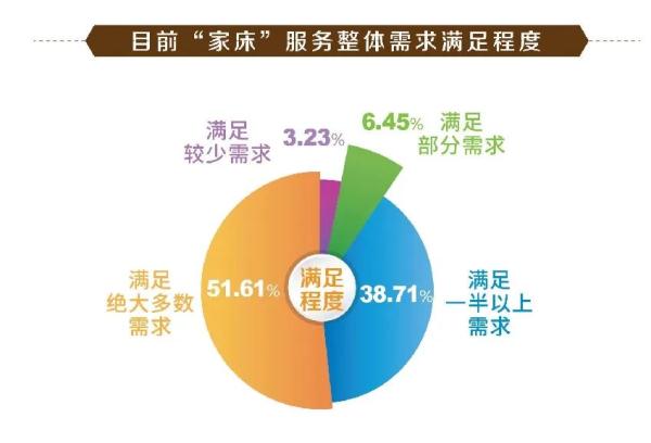 上海试点全新养老模式！与家政保姆有啥区别？可以个性化定制→