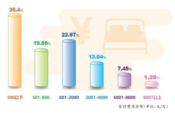 上海试点全新养老模式！与家政保姆有啥区别？可以个性化定制→