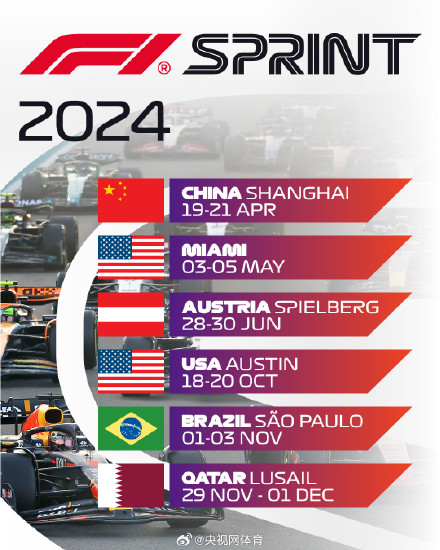 2024赛季F1冲刺赛赛程公布