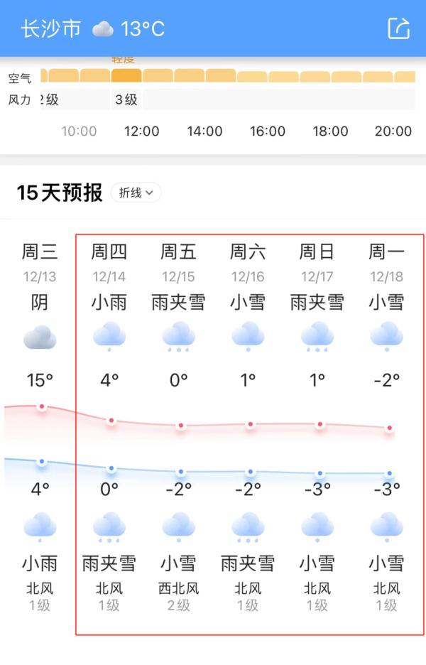 长沙即将下雪？气象专家最新回应……