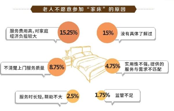 上海试点全新养老模式！与家政保姆有啥区别？可以个性化定制→