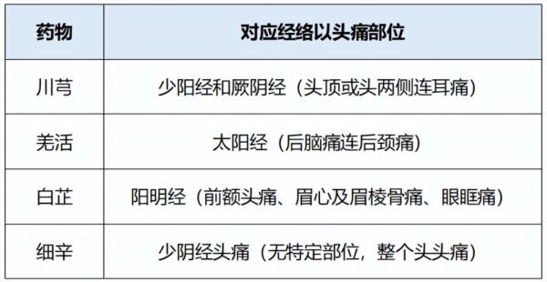 冬天一吹冷风就头痛?医生:这个流传至今的古方真好用! 冬天一吹冷风就头痛?医生:这个流传至今的古方真好用!