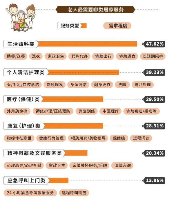 上海试点全新养老模式！与家政保姆有啥区别？可以个性化定制→