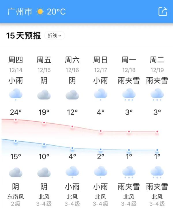 北方将迎蹦极式降温,上海下周冷到零下还会有雨夹雪?最新回应 北方将迎蹦极式降温,上海下周冷到零下还会有雨夹雪?最新回应