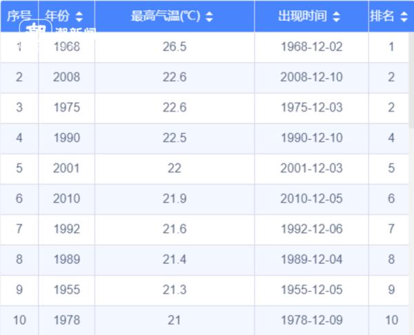 太惊艳!西湖边又现绝美晚霞…浙江多地气温冲向20℃,大回暖即将开始 太惊艳!西湖边又现绝美晚霞…浙江多地气温冲向20℃,大回暖即将开始