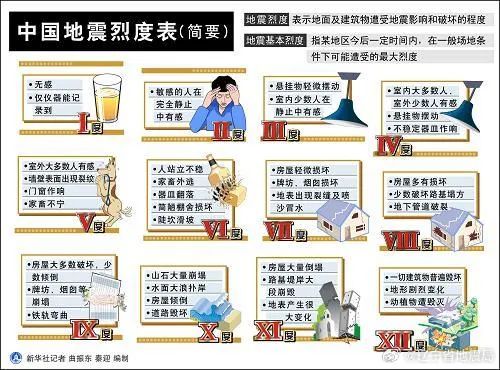 辽宁省地震局辟谣！