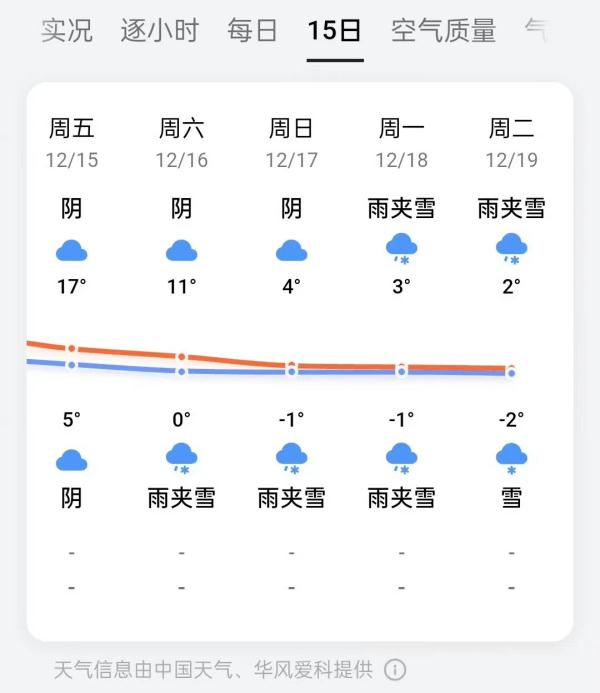 广州最冷1°C,还要下雪?权威回应来了 广州最冷1°C,还要下雪?权威回应来了
