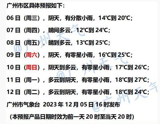 广州将出现“雨夹雪”最低仅1℃？气象部门最新回应！