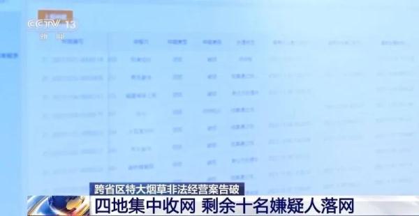 涉案资金超5000万元!内蒙古警方破获一起跨省区特大烟草非法经营案 涉案资金超5000万元!内蒙古警方破获一起跨省区特大烟草非法经营案