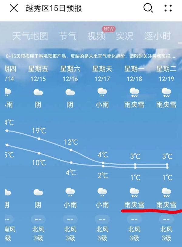 广州最冷1°C,还要下雪?权威回应来了 广州最冷1°C,还要下雪?权威回应来了