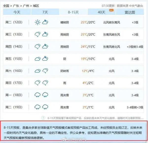 广州将出现“雨夹雪”最低仅1℃？气象部门最新回应！