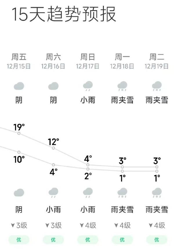 广州最冷1°C,还要下雪?权威回应来了 广州最冷1°C,还要下雪?权威回应来了